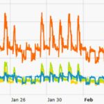 Data Centre Infrastructure Management / DCIM